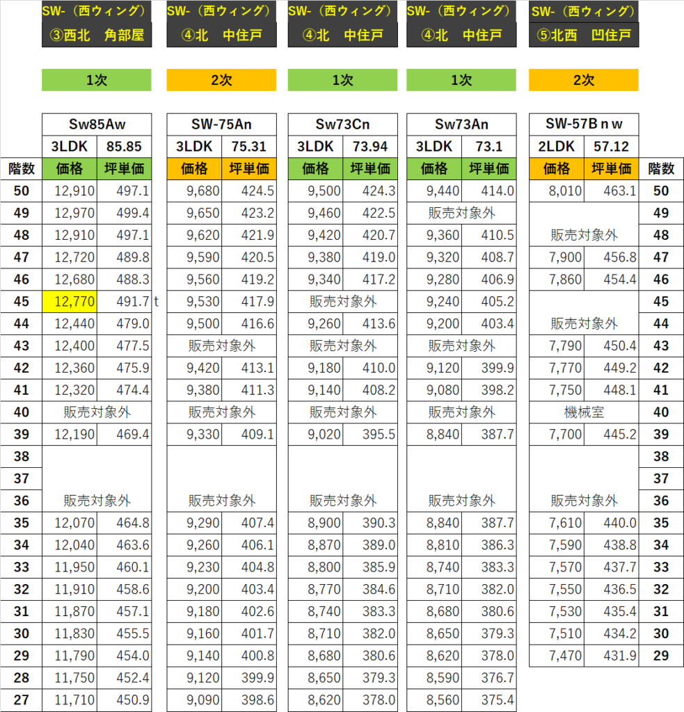 PTK 1期2次　SW西